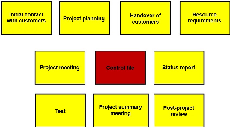 Big Project Expert